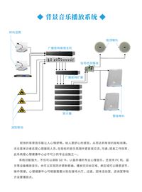 心理背景音樂(lè)播放系統(tǒng)